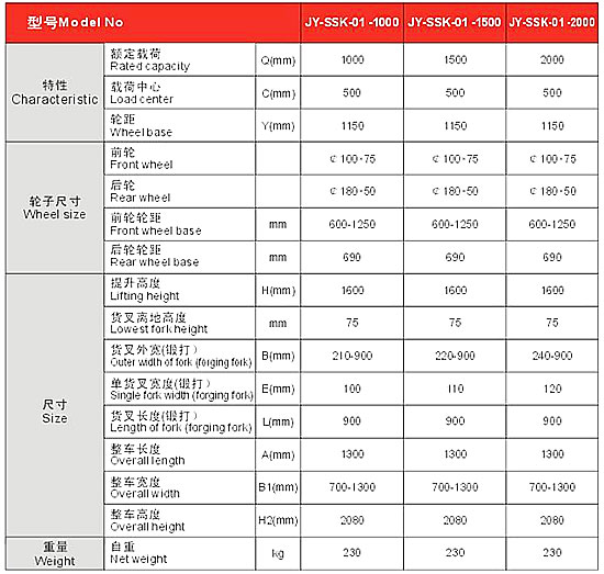 長沙市偌力機(jī)械設(shè)備有限公司,長沙升降平臺,湖南升降平臺,長沙電動(dòng)叉車